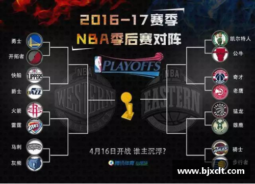 2016 NBA季后赛：历史重现与冠军荣耀交织
