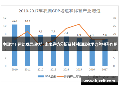 中国水上运动发展现状与未来趋势分析及其对国际竞争力的提升作用